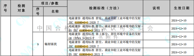 1764144951725009.png 61000-6-3.png